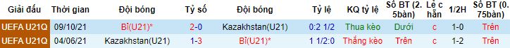 Nhận định, soi kèo U21 Bỉ vs U21 Kazakhstan, 1h00 ngày 12/9 - Ảnh 2