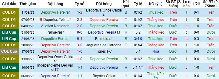 Nhận định, soi kèo Deportivo Pereira vs Deportivo Pasto, 4h00 ngày 14/9 - Ảnh 4
