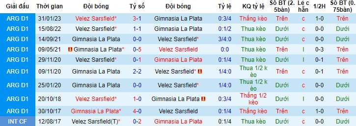 Nhận định, soi kèo Gimnasia La Plata vs Velez Sarsfield, 4h00 ngày 14/9 - Ảnh 2