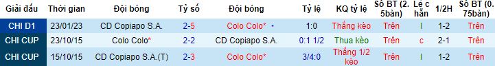 Nhận định, soi kèo Colo Colo vs Copiapo, 5h00 ngày 15/9 - Ảnh 2