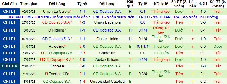 Nhận định, soi kèo Colo Colo vs Copiapo, 5h00 ngày 15/9 - Ảnh 3