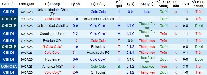 Nhận định, soi kèo Colo Colo vs Copiapo, 5h00 ngày 15/9 - Ảnh 4