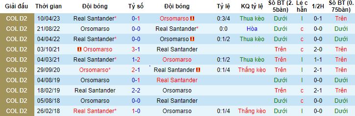 Nhận định, soi kèo Orsomarso vs Real Santander, 4h00 ngày 15/9 - Ảnh 2