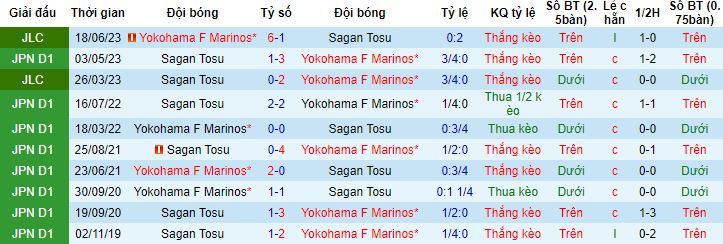 Nhận định, soi kèo Yokohama Marinos vs Sagan Tosu, 17h00 ngày 15/9 - Ảnh 2