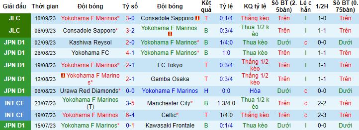 Nhận định, soi kèo Yokohama Marinos vs Sagan Tosu, 17h00 ngày 15/9 - Ảnh 4