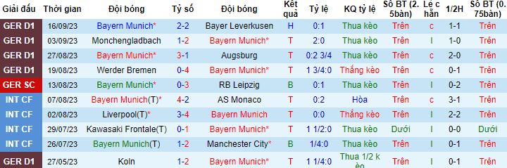 Nhận định, soi kèo Bayern Munich vs MU, 2h00 ngày 21/9 - Ảnh 4