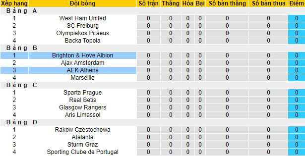 Nhận định, soi kèo Brighton vs AEK Athens, 2h00 ngày 22/9 - Ảnh 1