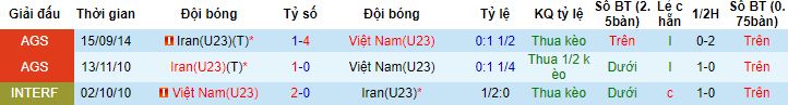 Nhận định, soi kèo U23 Iran vs U23 Việt Nam, 18h30 ngày 21/9 - Ảnh 2