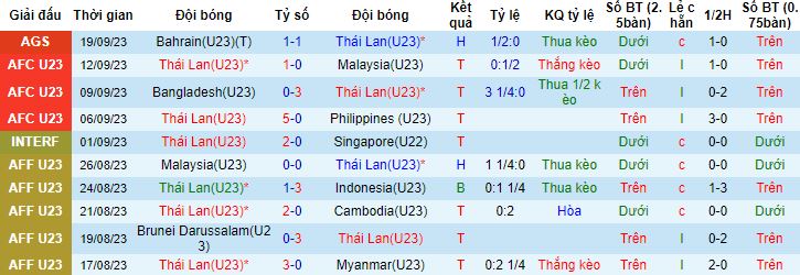 Nhận định, soi kèo U23 Thái Lan vs U23 Hàn Quốc, 18h30 ngày 21/9 - Ảnh 4