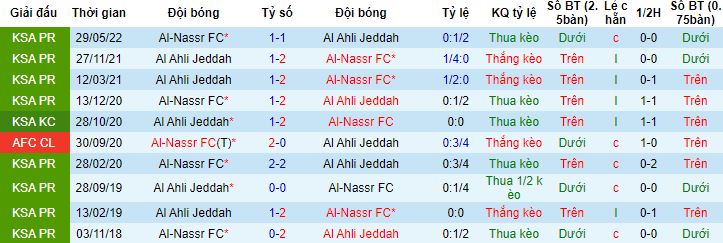 Nhận định, soi kèo Al Nassr vs Al Ahli, 1h00 ngày 23/9 - Ảnh 2