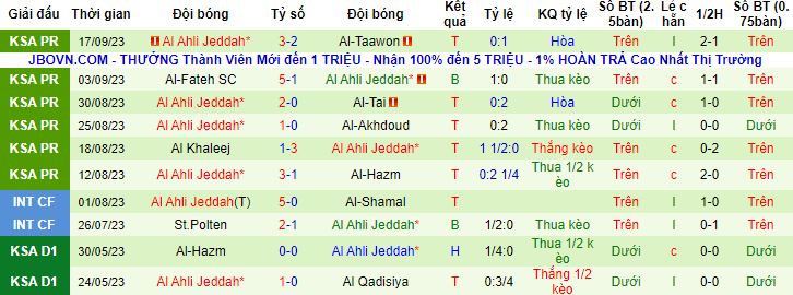 Nhận định, soi kèo Al Nassr vs Al Ahli, 1h00 ngày 23/9 - Ảnh 3