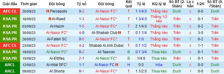 Nhận định, soi kèo Al Nassr vs Al Ahli, 1h00 ngày 23/9 - Ảnh 4