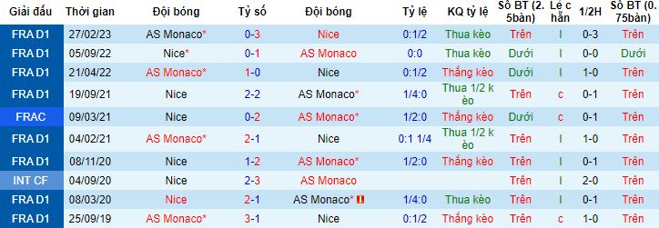 Nhận định, soi kèo Monaco vs Nice, 2h00 ngày 23/9 - Ảnh 2