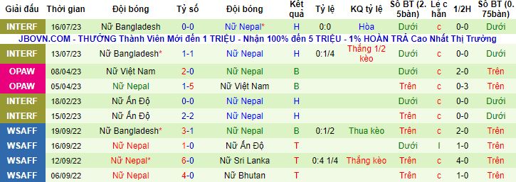 Nhận định, soi kèo Nữ Việt Nam vs Nữ Nepal, 15h00 ngày 22/9 - Ảnh 3