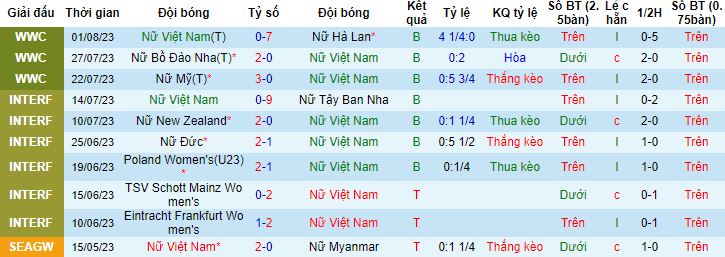 Nhận định, soi kèo Nữ Việt Nam vs Nữ Nepal, 15h00 ngày 22/9 - Ảnh 4