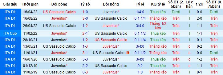 Nhận định, soi kèo Sassuolo vs Juventus, 23h00 ngày 23/9 - Ảnh 2