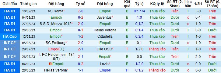 Nhận định, soi kèo Empoli vs Inter Milan, 17h30 ngày 24/9 - Ảnh 4