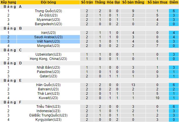 Nhận định, soi kèo U23 Việt Nam vs U23 Ả Rập Xê-út, 18h30 ngày 24/9 - Ảnh 1