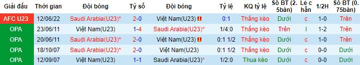 Nhận định, soi kèo U23 Việt Nam vs U23 Ả Rập Xê-út, 18h30 ngày 24/9 - Ảnh 2