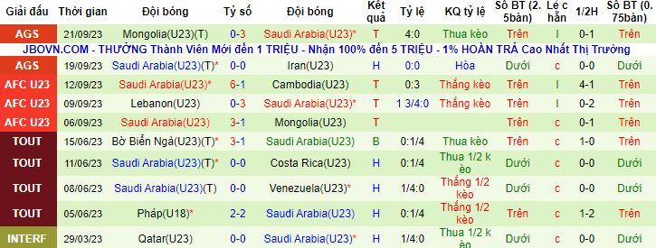 Nhận định, soi kèo U23 Việt Nam vs U23 Ả Rập Xê-út, 18h30 ngày 24/9 - Ảnh 3