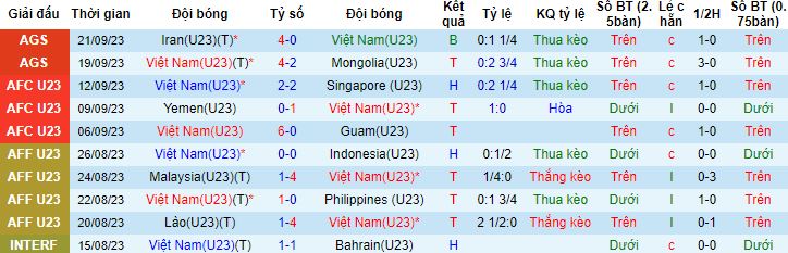 Nhận định, soi kèo U23 Việt Nam vs U23 Ả Rập Xê-út, 18h30 ngày 24/9 - Ảnh 4