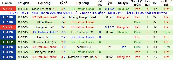 Nhận định, soi kèo Bangkok United vs BG Pathum United, 20h00 ngày 25/9 - Ảnh 3