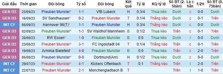 Nhận định, soi kèo Preuben Munster vs Bayern Munich, 1h45 ngày 27/9 - Ảnh 4