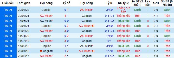 Nhận định, soi kèo Cagliari vs AC Milan, 23h30 ngày 27/9 - Ảnh 2