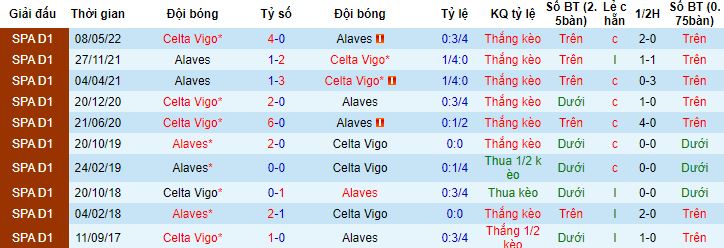 Nhận định, soi kèo Celta Vigo vs Alaves, 0h00 ngày 29/9 - Ảnh 2