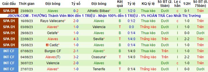 Nhận định, soi kèo Celta Vigo vs Alaves, 0h00 ngày 29/9 - Ảnh 3