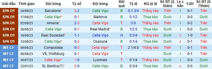 Nhận định, soi kèo Celta Vigo vs Alaves, 0h00 ngày 29/9 - Ảnh 4