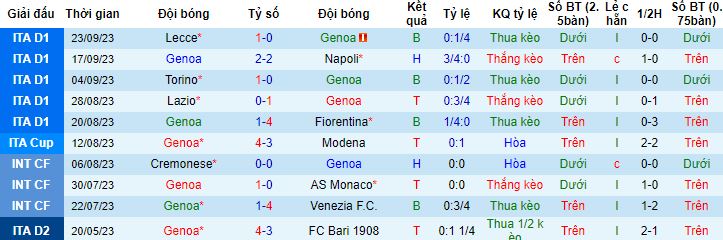 Nhận định, soi kèo Genoa vs AS Roma, 1h45 ngày 29/9 - Ảnh 4