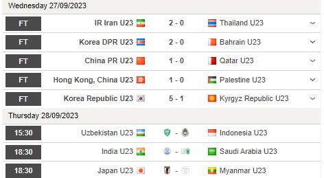 Nhận định, soi kèo U23 Nhật Bản vs U23 Myanmar, 18h30 ngày 28/9 - Ảnh 1