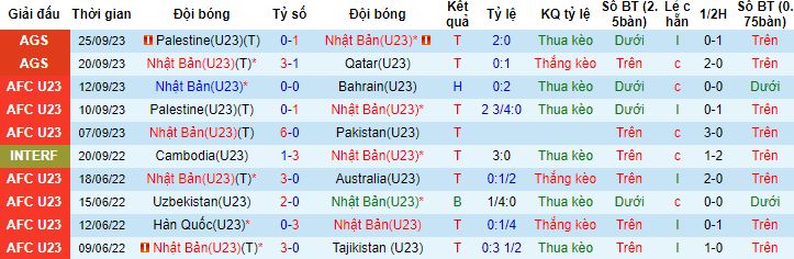 Nhận định, soi kèo U23 Nhật Bản vs U23 Myanmar, 18h30 ngày 28/9 - Ảnh 4