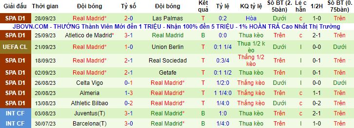 Nhận định, soi kèo Girona vs Real Madrid, 23h30 ngày 30/9 - Ảnh 3