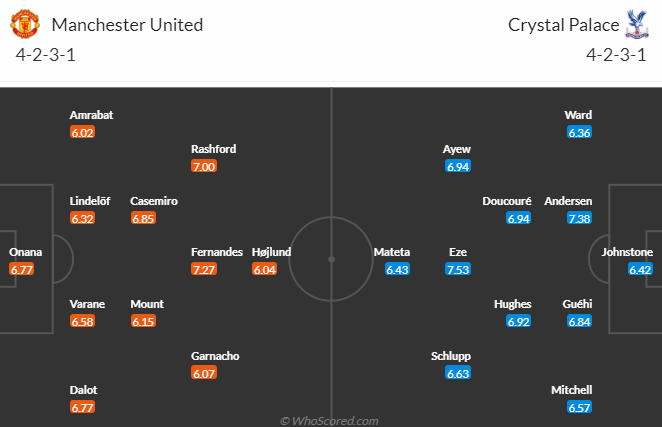 Nhận định, soi kèo MU vs Crystal Palace, 21h00 ngày 30/9 - Ảnh 1