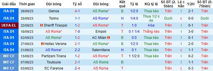 Nhận định, soi kèo AS Roma vs Frosinone, 1h45 ngày 2/10 - Ảnh 4