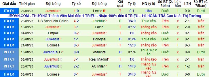 Nhận định, soi kèo Atalanta vs Juventus, 23h00 ngày 1/10 - Ảnh 3