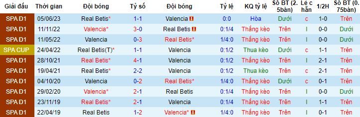 Nhận định, soi kèo Betis vs Valencia, 02h00 ngày 2/10 - Ảnh 2