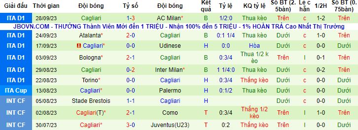 Nhận định, soi kèo Fiorentina vs Cagliari, 1h45 ngày 3/10 - Ảnh 3