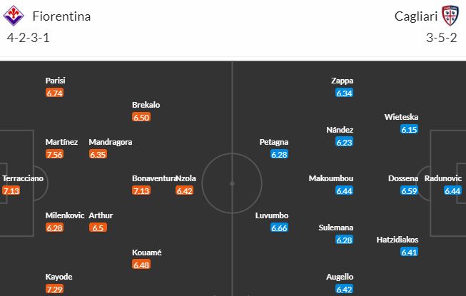 Nhận định, soi kèo Fiorentina vs Cagliari, 1h45 ngày 3/10 - Ảnh 5