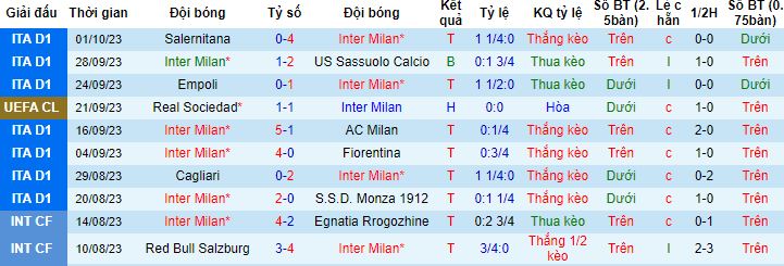 Nhận định, soi kèo Inter Milan vs Benfica, 2h00 ngày 4/10 - Ảnh 4