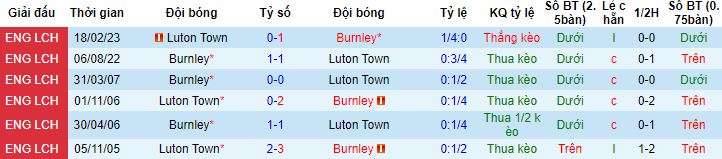Nhận định, soi kèo Luton Town vs Burnley, 1h30 ngày 4/10 - Ảnh 2