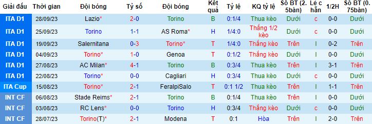 Nhận định, soi kèo Torino vs Verona, 23h30 ngày 2/10 - Ảnh 4