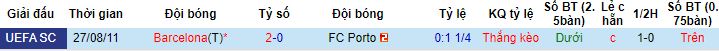 Nhận định, soi kèo Porto vs Barcelona, 2h00 ngày 5/10 - Ảnh 2