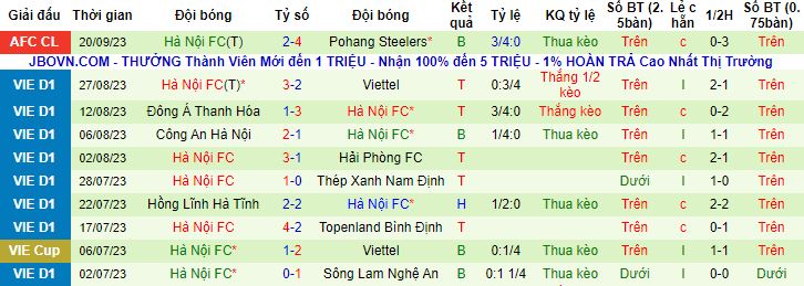 Nhận định, soi kèo Urawa Red Diamonds vs Hà Nội, 17h00 ngày 4/10 - Ảnh 2