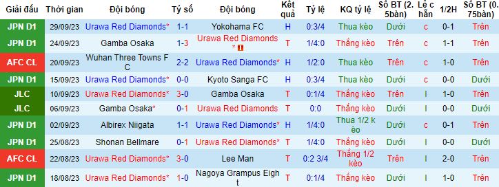 Nhận định, soi kèo Urawa Red Diamonds vs Hà Nội, 17h00 ngày 4/10 - Ảnh 3