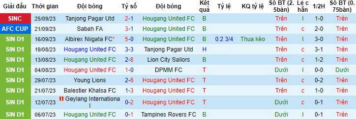 Nhận định, soi kèo Hougang United vs Hải Phòng, 19h00 ngày 5/10 - Ảnh 3