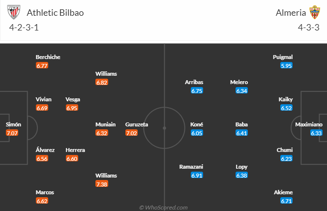 Nhận định, soi kèo Athletic Bilbao vs Almeria, 2h00 ngày 7/10 - Ảnh 1