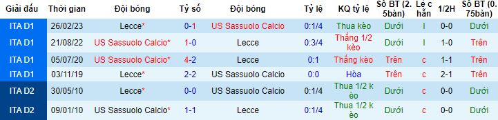 Nhận định, soi kèo Lecce vs Sassuolo, 1h45 ngày 7/10 - Ảnh 2